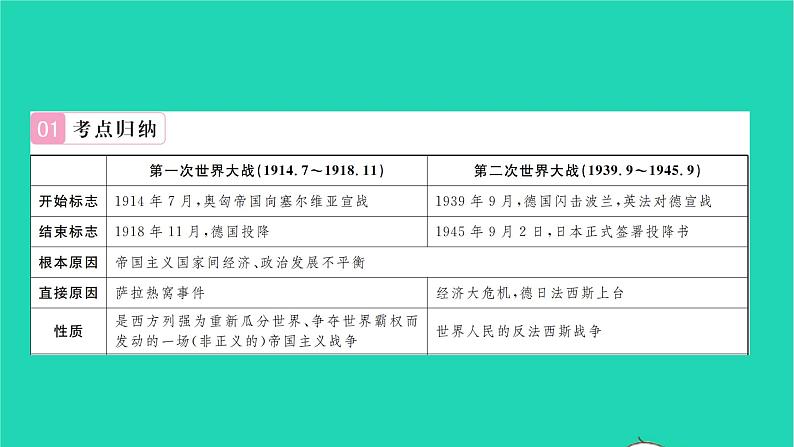 2022九年级历史下册第六单元走向和平发展的世界专题四人类历史上的两次世界大战作业课件新人教版第2页