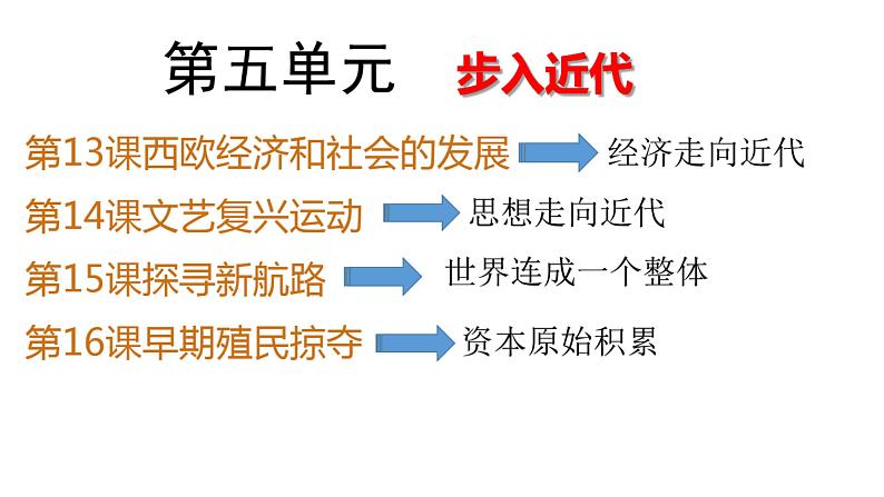 第五单元步入近代复习课件---2022-2023学年初中历史部编版九年级上册第5页