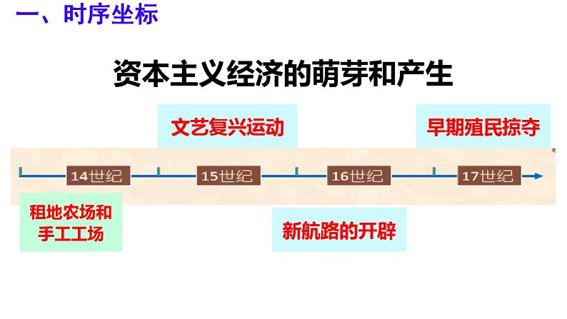 第五单元步入近代复习课件---2022-2023学年初中历史部编版九年级上册第6页