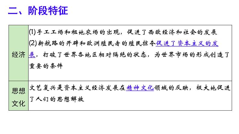 第五单元步入近代复习课件---2022-2023学年初中历史部编版九年级上册第7页