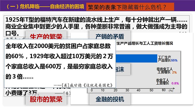 第13课 罗斯福新政课件---2021-2022学年初中历史部编版九年级下册05