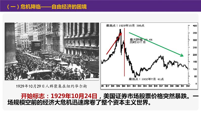 第13课 罗斯福新政课件---2021-2022学年初中历史部编版九年级下册07