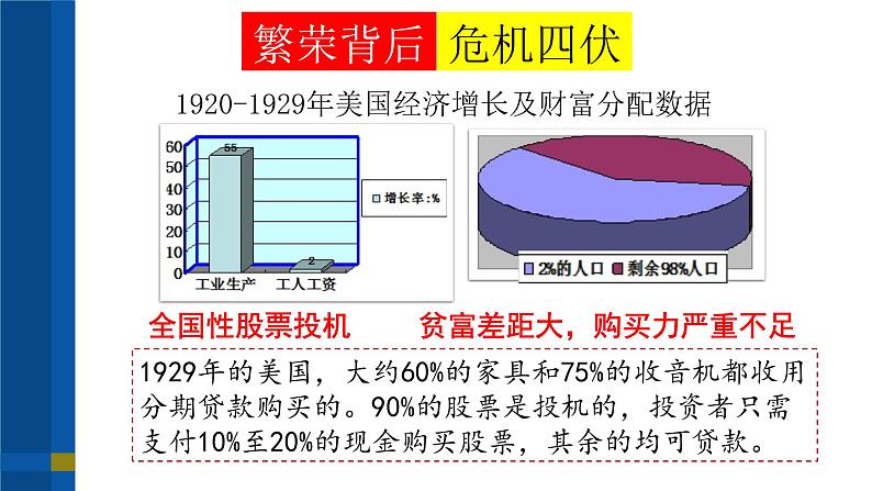 第13课 罗斯福新政课件---2022-2023学年初中历史部编版九年级下册05