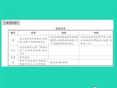 2022七年级历史下册专题一隋唐以来的民族关系和边疆管理作业课件新人教版