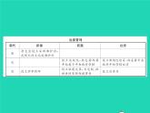 2022七年级历史下册专题一隋唐以来的民族关系和边疆管理作业课件新人教版