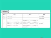 2022七年级历史下册专题三隋唐以来中央集权制度的演变作业课件新人教版