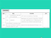 2022七年级历史下册专题二隋唐以来的对外关系作业课件新人教版