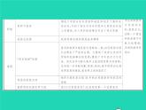2022七年级历史下册专题二隋唐以来的对外关系作业课件新人教版