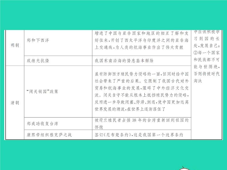 2022七年级历史下册专题二隋唐以来的对外关系作业课件新人教版第3页