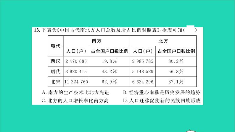 2022七年级历史下学期期末综合测试卷一作业课件新人教版07