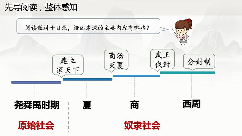 第4课  夏商周的更替（课件）-七年级历史上册同步备课系列（部编版）04