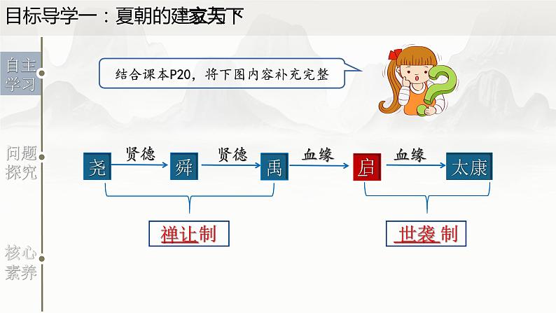 第4课  夏商周的更替（课件）-七年级历史上册同步备课系列（部编版）06