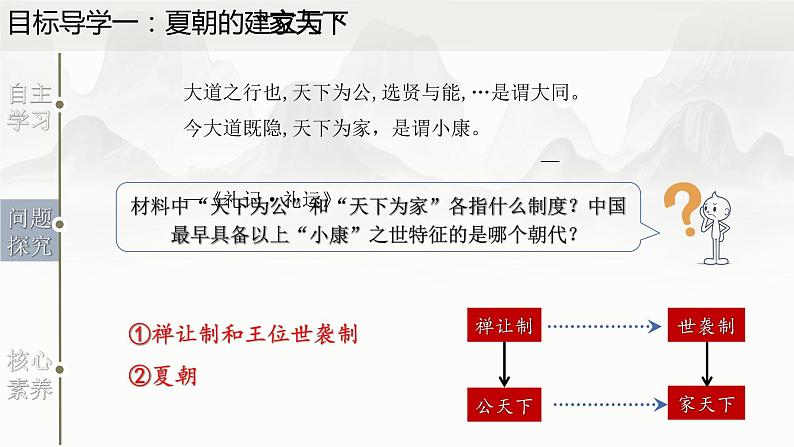 第4课  夏商周的更替（课件）-七年级历史上册同步备课系列（部编版）08