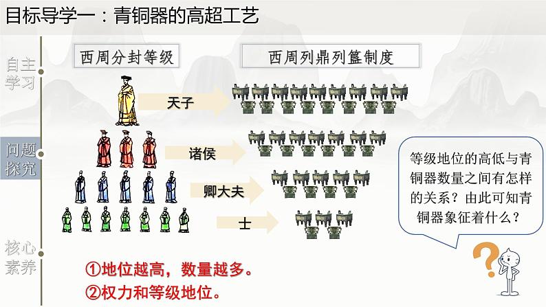 第5课  青铜器与甲骨文第8页