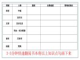 第7课 近代科学与文化课件---2022-2023学年初中历史部编版九年级下
