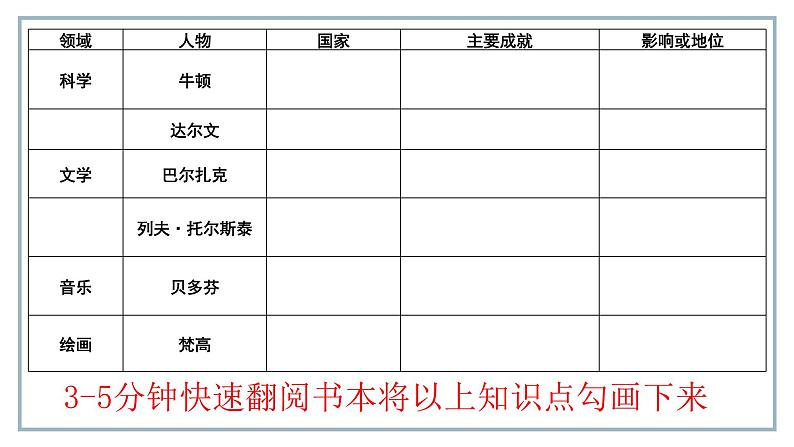 第7课 近代科学与文化课件---2022-2023学年初中历史部编版九年级下第4页