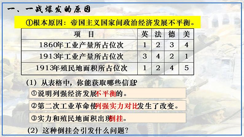 第8课 第一次世界大战课件---2022-2023学年初中历史部编版九年级下第3页