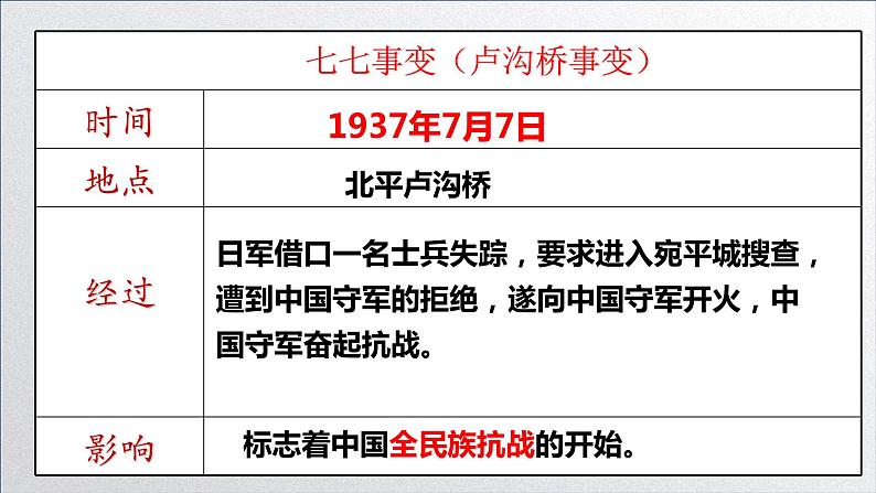 第19课 七七事变与全民族抗战课件---2022-2023学年初中历史部编版八年级上册第6页