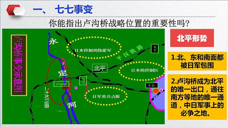 第19课 七七事变与全民族抗战课件---2022-2023学年初中历史部编版八年级上册第7页