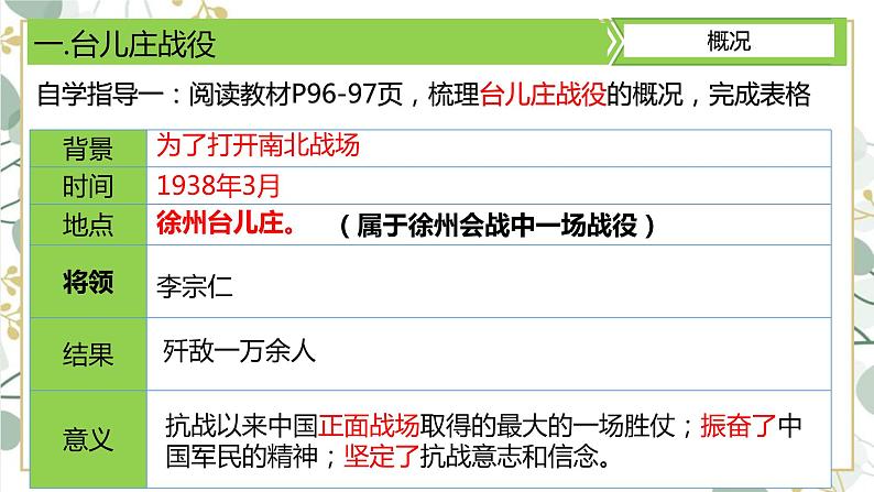 第20课 正面战场的抗战课件---2022-2023学年初中历史部编版八年级上册06