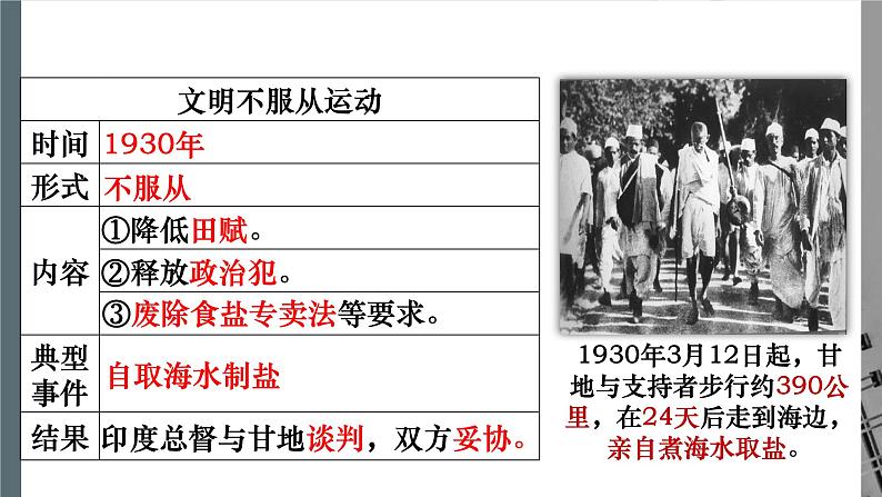 第12课  亚非拉民族民主运动的高涨  课件  2021-2022学年部编版九年级历史下册08