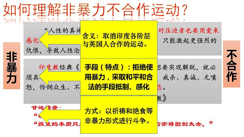 第12课  亚非拉民族民主运动的高涨课件  2021-2022学年部编版九年级历史下册第6页