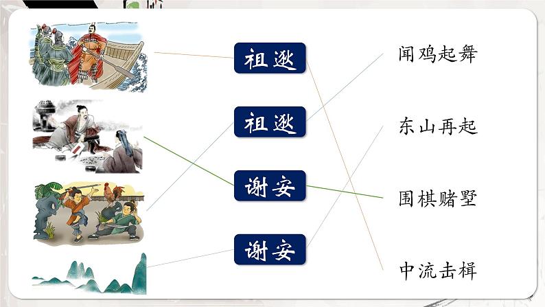 第18课 东晋南朝时期江南地区的开发课件---2022-2023学年初中历史部编版七年级上册第5页