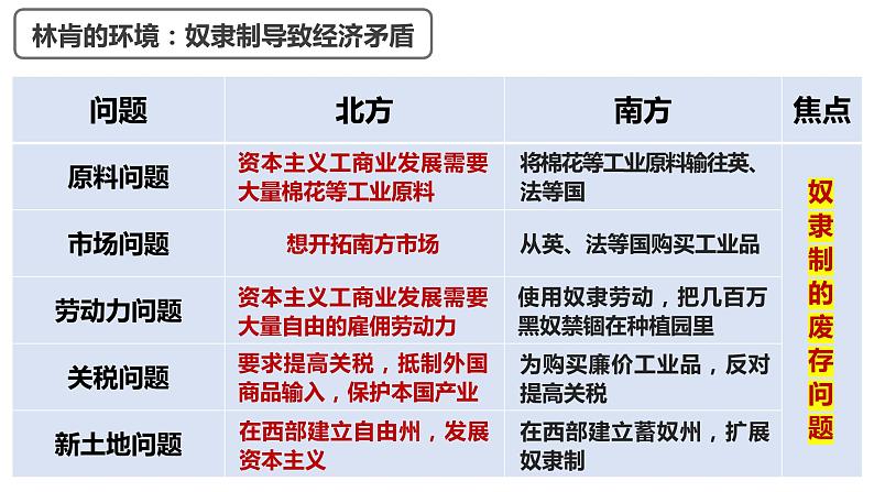 第3课 美国内战课件---2022-2023学年初中历史部编版九年级下册05