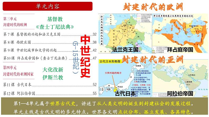 第1课 古代埃及课件---2022-2023学年初中历史部编版九年级上册07