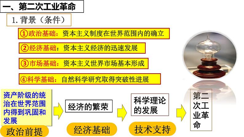 第5课 第二次工业革命 课件07