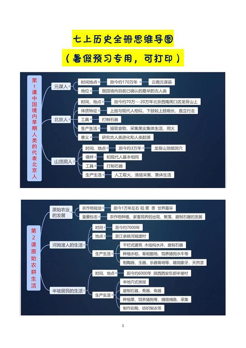 七上历史全册思维导图第1页