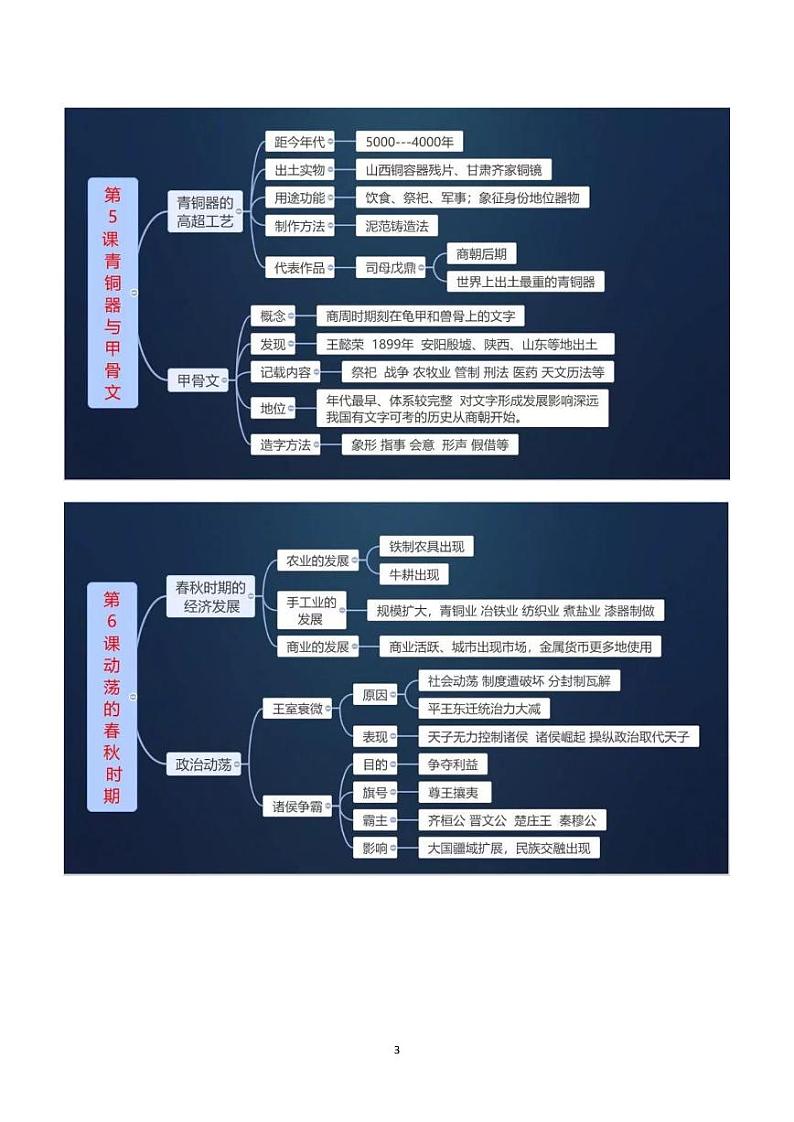 七上历史全册思维导图第3页