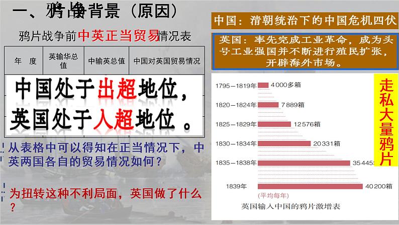 第1课 鸦片战争 课件05