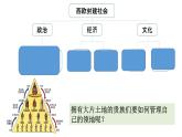 第8、9课 西欧庄园 中世纪城市 大学 课件