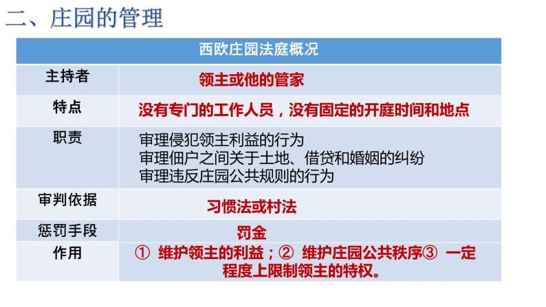 第8、9课 西欧庄园 中世纪城市 大学 课件06