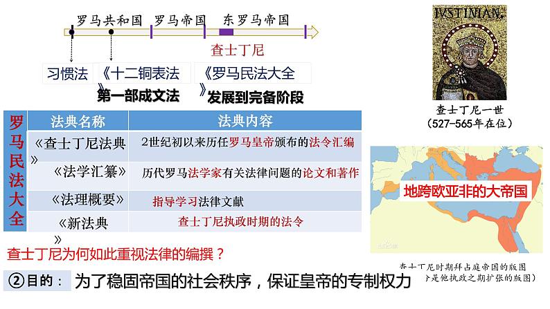 第10课 拜占庭帝国和《查士丁尼法典》课件04
