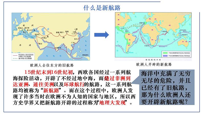 第15课 探寻新航路 课件第3页