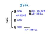 部编版七年级历史上册--第18课 东晋南朝时期江南地区的开发 （精品课件）