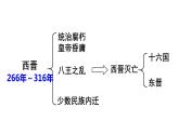 部编版七年级历史上册--第18课 东晋南朝时期江南地区的开发 （精品课件）