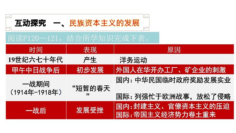 部编版八年级历史上册--第25课 经济和社会生活的变化（精品课件）07