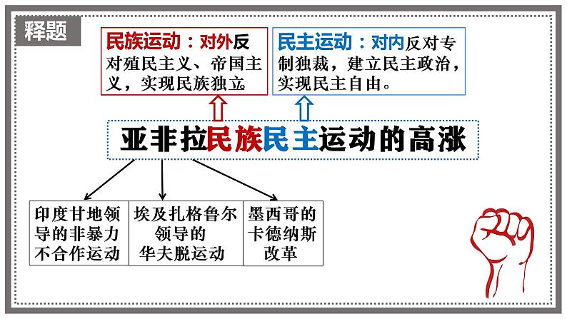 第12课 亚非拉民族民主运动的高涨  课件---2022-2023学年初中历史部编版九年级下册02