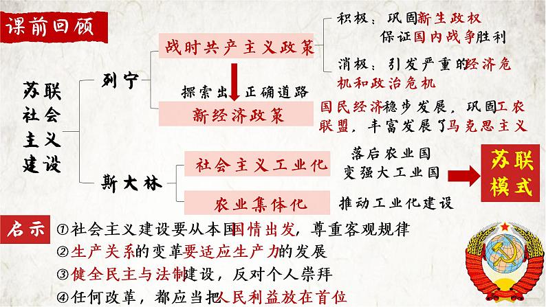 第12课 亚非拉民族民主运动的高涨课件---2022-2023学年初中历史部编版九年级下册第1页