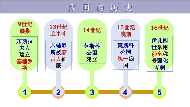 第2课 俄国的改革 课件03