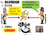 第3課 美國(guó)內(nèi)戰(zhàn) 課件