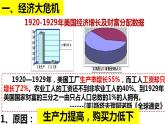 第13课罗斯福新政课件