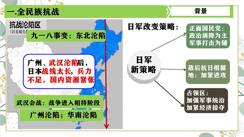 第22课 抗日战争的胜利课件---2022-2023学年初中历史部编版八年级上册第3页