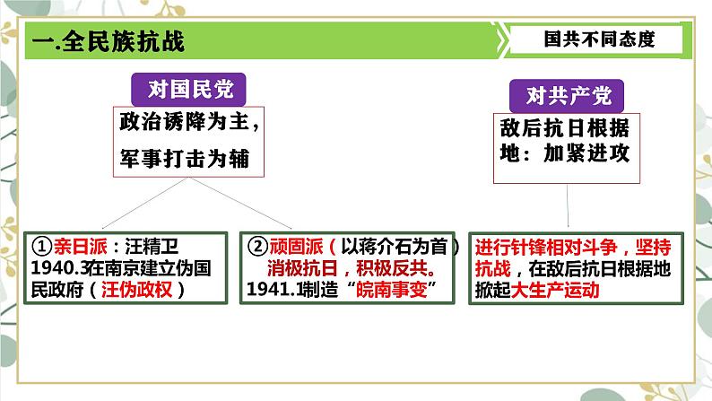 第22课 抗日战争的胜利课件---2022-2023学年初中历史部编版八年级上册第4页