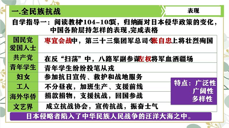 第22课 抗日战争的胜利课件---2022-2023学年初中历史部编版八年级上册第6页