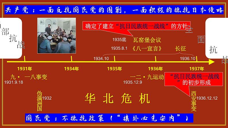 第19课 七七事变与全民族抗战课件---2022-2023学年初中历史部编版八年级上册第2页