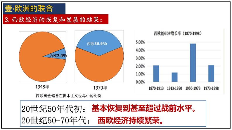 第17课 战后资本主义的新变化课件---2021-2022学年初中历史部编版九年级下册第6页